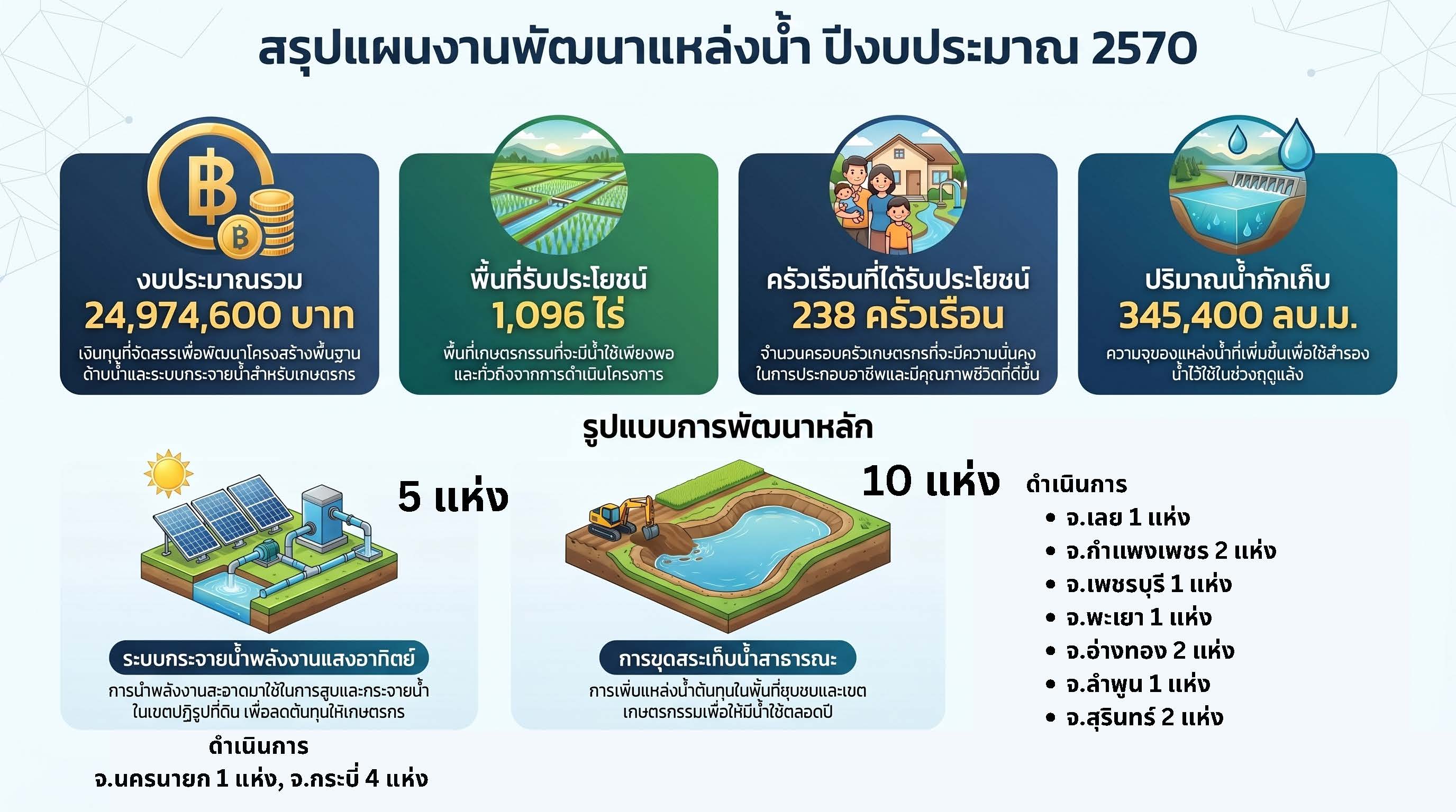 title - ส.ป.ก. ร่วมการประชุมเพื่อเตรียมข้อมูล เสนอคณะอนุกรรมาธิการการบริหารราชการแผ่นดินด้านการจัดการภัยพิบัติระดับชาติ